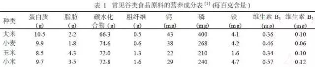 谷子——全球粮食战略的突破口